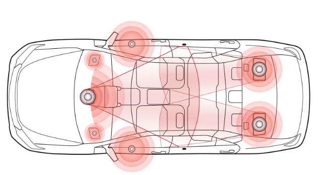 Araç Ses Sistemi Nasıl Güçlendirilir ?